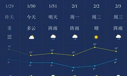 湘潭天气预报15天_湘潭天气预报15天查询百度