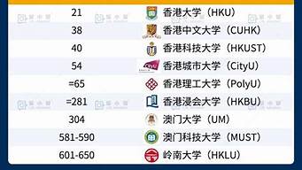 香港大学世界排名_香港大学世界排名第几位