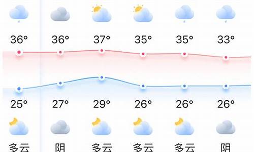 福州天气预报15天准确_福州天气预报15天准确率